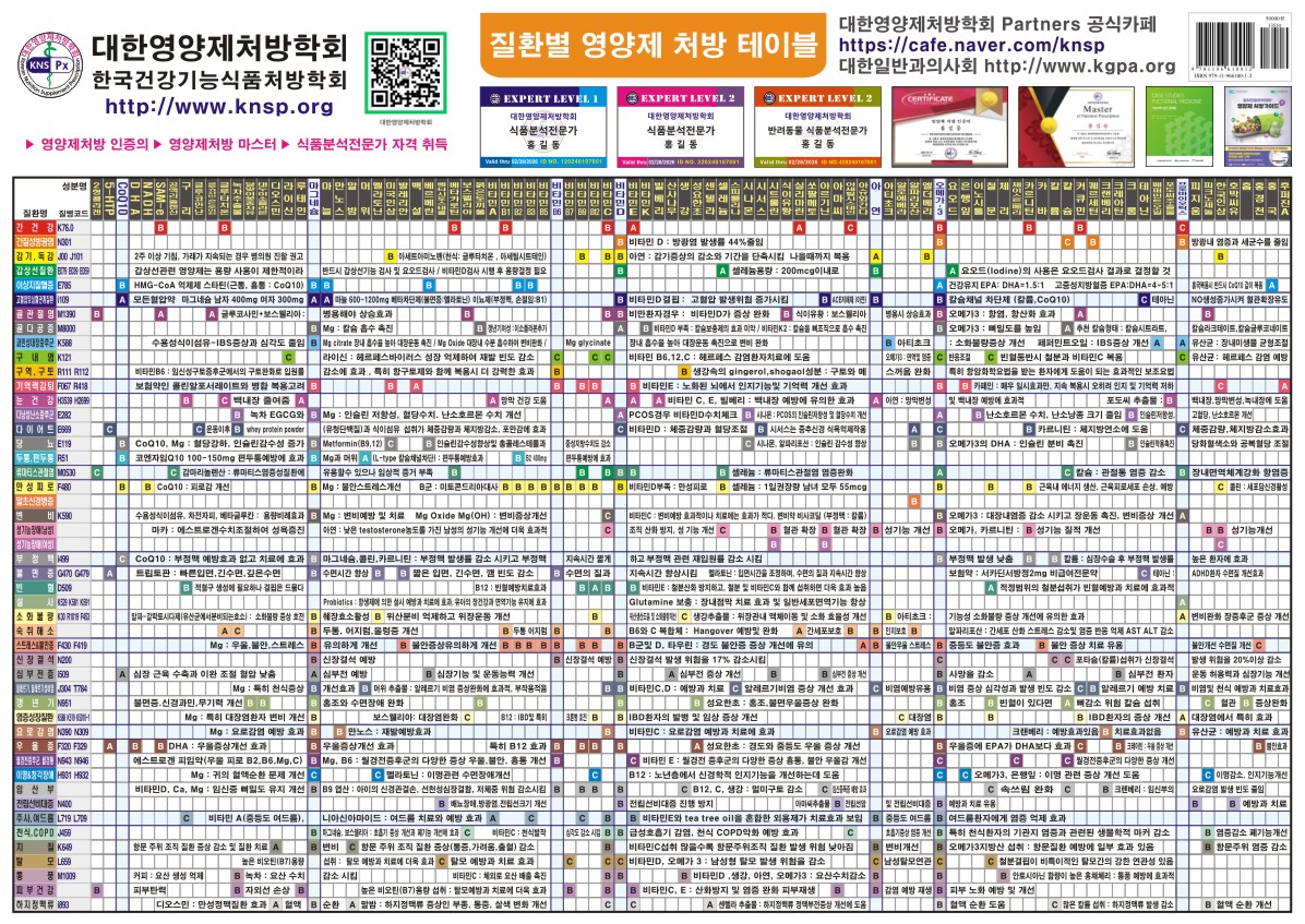 영양제처방테이블